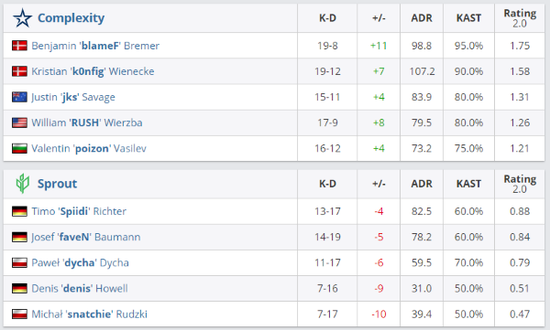 貂蝉最佳路线上分攻略及三套实用出装推荐