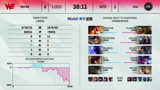 Doinb全力备战Dota2融艺杯争夺冠军